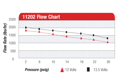 Aeromotive A2000 Carbureted Fuel Pump - Image 6