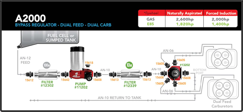 Aeromotive A2000 Carbureted Fuel Pump - Image 3