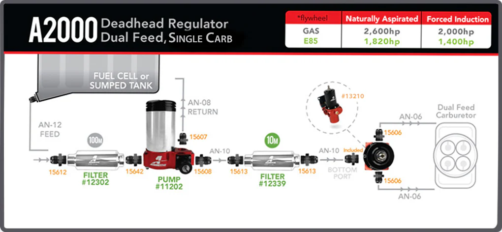 Aeromotive A2000 Carbureted Fuel Pump - Image 2