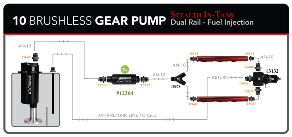 Aeromotive Fuel Pump, True Variable Speed, In-Tank, Universal, BL Spur Gear 10.0 GPM - Image 3